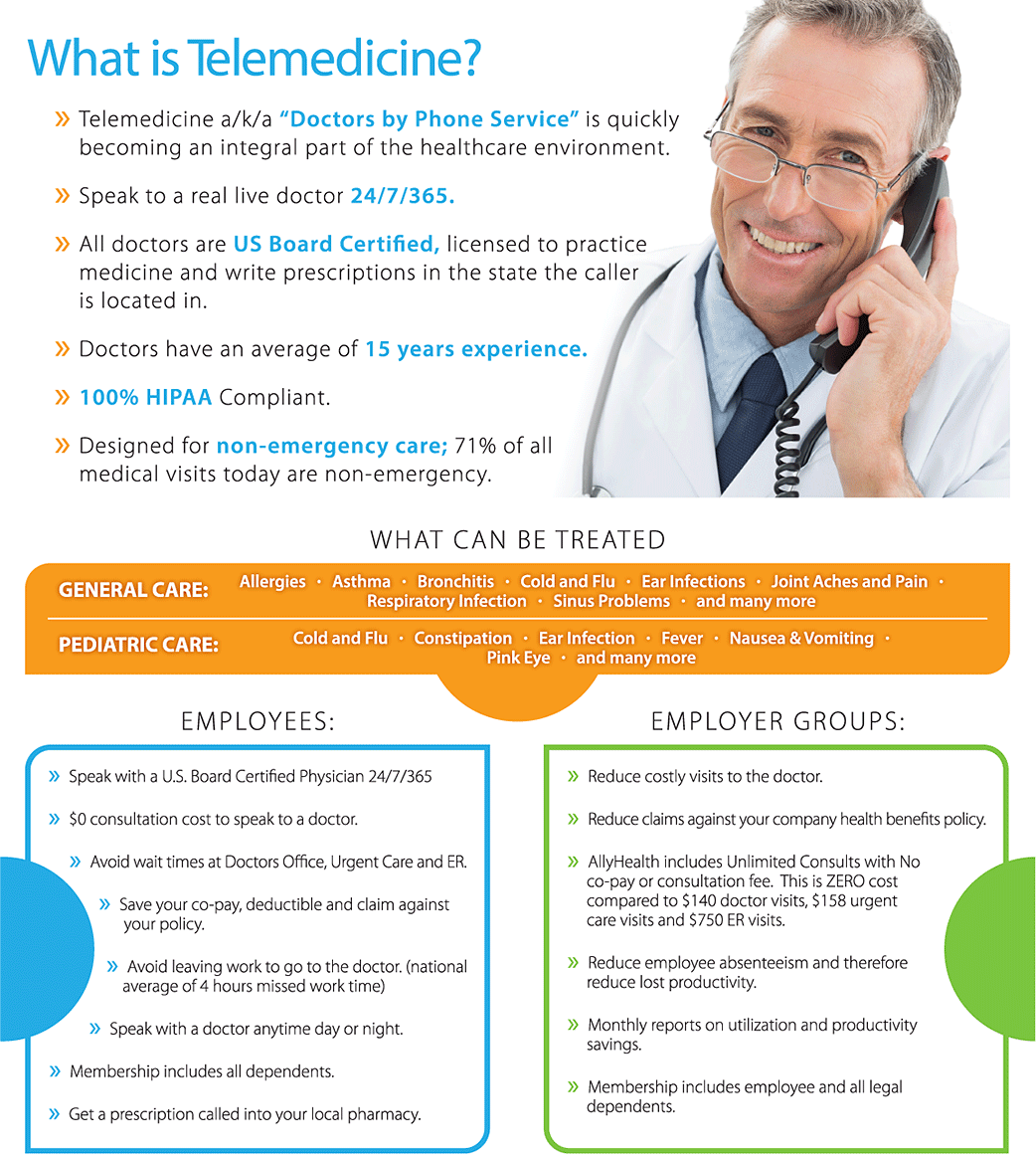 What is Telemedicine