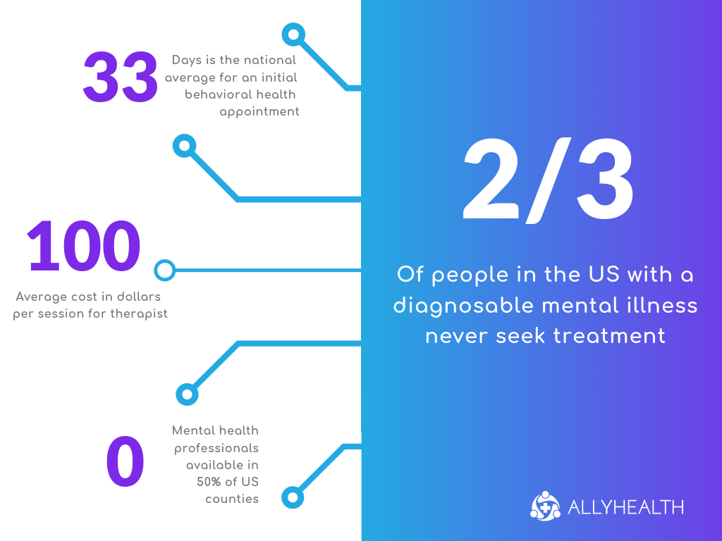 Behavioral Health stats