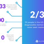 Behavioral Health stats