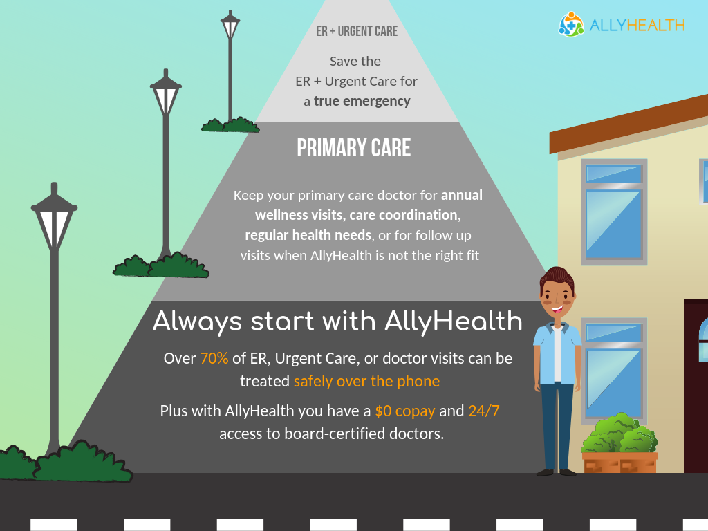 Always start with AllyHealth