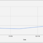 Utilization Trends - Telemedicine